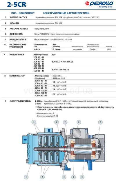 Насос Pedrollo 4CRm 100 — фото 8