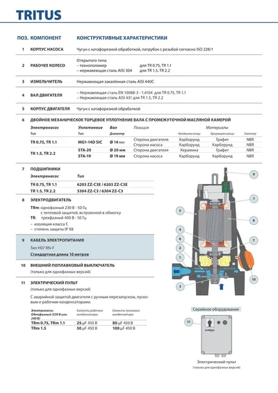 Насос фекально-дренажний Pedrollo TRITUS (з ріжучим механізмом) TRm 0.75 — фото 3