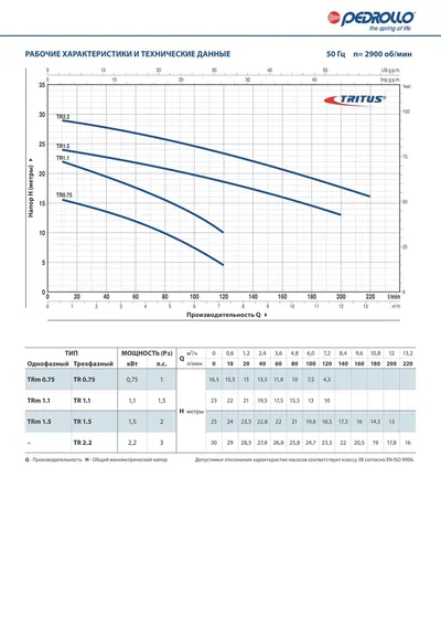 Насос фекально-дренажний Pedrollo TRITUS (з ріжучим механізмом) TRm 0.75 — фото 2