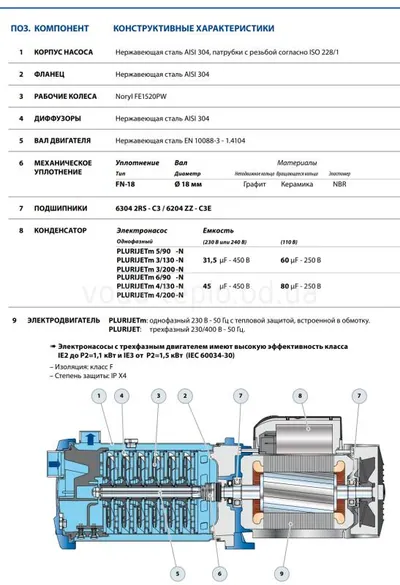Багатоступінчастий насос Pedrollo PLURIJET 4/130 (380V) — фото 8